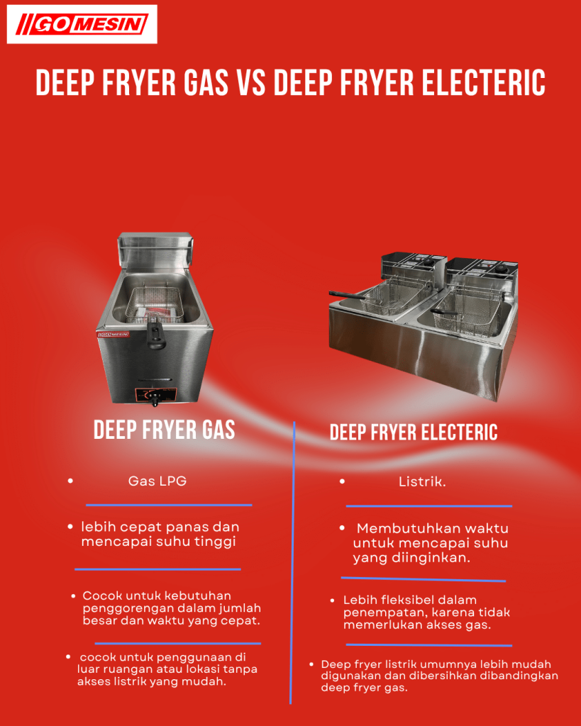 Perbandingan Deep Fryer Gas dan Listrik – Solusi Memilih Penggorengan Terbaik untuk Usaha Anda