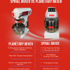 Perbandingan Spiral Mixer dan Planetary Mixer dari GOMESIN dengan gambar dua mesin mixer di atas latar merah serta daftar fitur utama masing-masing.